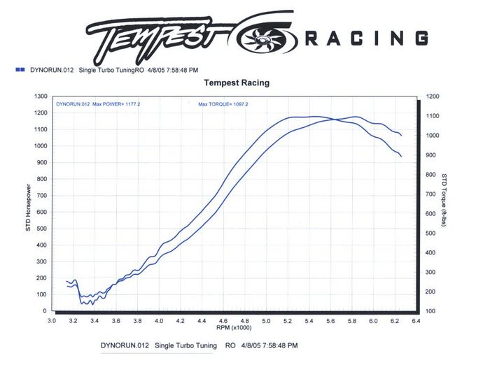 brent dyno 1177