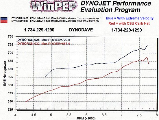 Horsepower vs RPM