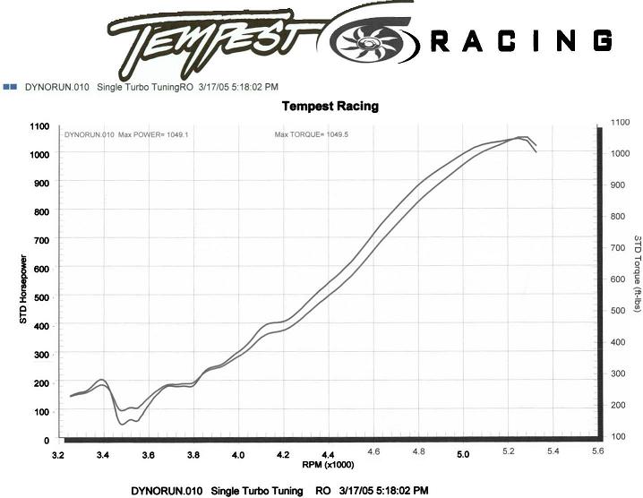 Horsepower vs RPM