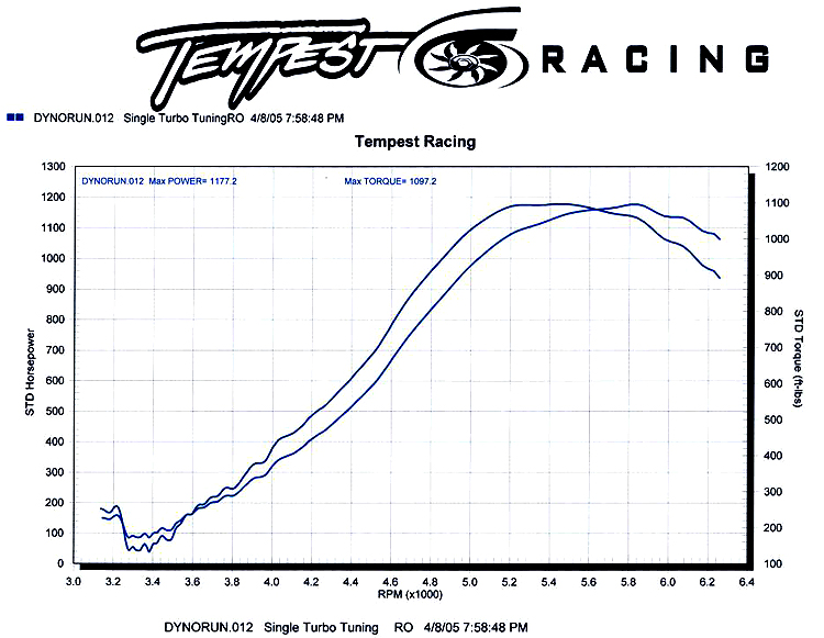 Horsepower vs RPM